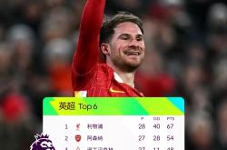 阿森纳五连胜继续领跑积分榜，那不勒斯主帅陷下课危机！