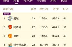 阿森纳头球破门+点球绝杀，莱比锡遭遇联赛三连败