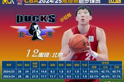 球员心态关键赛季前后有何不同