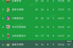 关于巴塞罗那取胜晋级悬念，小组排名仍未确定的信息