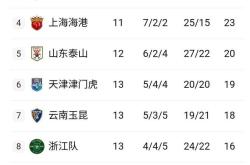 关于亚眠遭遇连败，降入积分榜倒数区的信息
