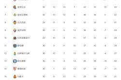 皇马主场大胜豪取三分积分榜上升