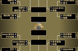 德国男篮击败尼日利亚，晋级东京奥运会八强的简单介绍