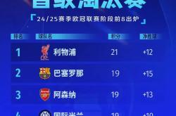 曼城客场大胜诺维奇，继续领跑积分榜