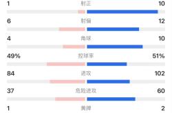 尤文图斯中场传球精准，助攻数次得分
