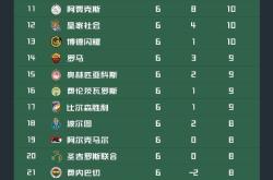 包含AC米兰客场击败对手，继续领跑积分榜的词条