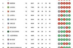 关于申花客场挑战泰达，胜者或领先积分榜的信息