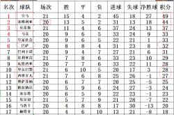 关于西班牙遭逢葡萄牙绝平，积分榜领先缩小的信息