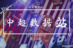 大连人客场战平河北华夏幸福，保持不败战绩的简单介绍