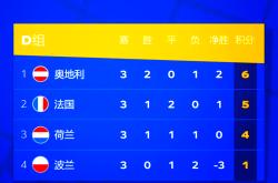 丹麦完胜塞尔维亚，提前出线