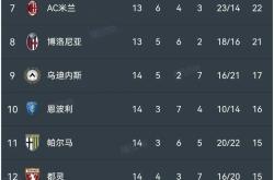 弗赖堡坐镇主场全取三分领跑积分榜的简单介绍