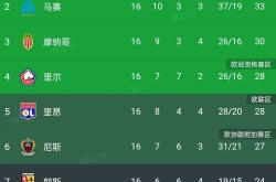 关于巴黎圣日耳曼客场战平，法甲积分榜上保持不败的信息