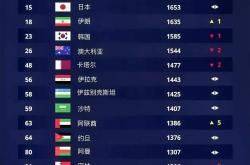 中华足球赛事联赛排名大揭秘的简单介绍