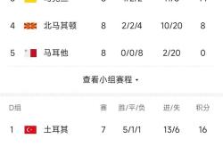 关于欧预赛备战工作紧锣密鼓，冷眼旁观谁能傲视群雄？的信息