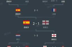 挪威足球队强势晋级年欧洲杯决赛圈