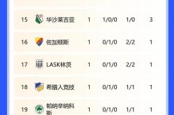 佛罗伦萨豪取三分，继续领跑积分榜的简单介绍