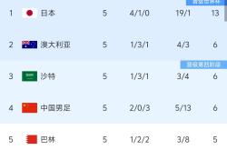 关于日本女足遭遇挑战，险胜印度尼西亚晋级八强的信息