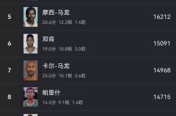 关于独家揭秘：全球篮球巨星消息的信息