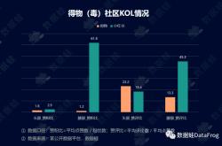 群星聚首,全明星比赛商业价值分析