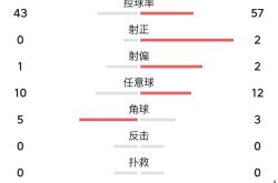 包含皇家社会客场击败对手，积分榜上升的词条