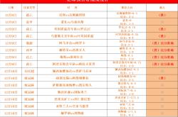 贝尔格莱德红星速胜，轻松晋级