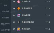 C罗五连胜继续领跑积分榜，泰山主帅陷下课危机！