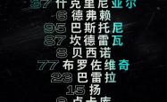 尤文图斯主帅豪言：今晚必须击败拜仁，否则辞职！的简单介绍