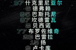 尤文图斯主帅豪言：今晚必须击败拜仁，否则辞职！的简单介绍