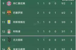 关于多特蒙德连续五场破门，曼城主帅直言：这小子挡不住！的信息