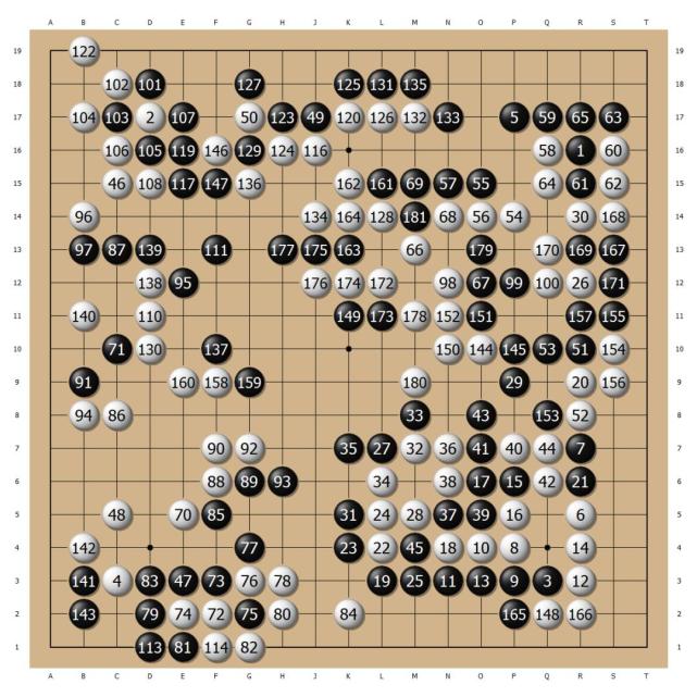 异军突起，球队大比分力克对手的简单介绍