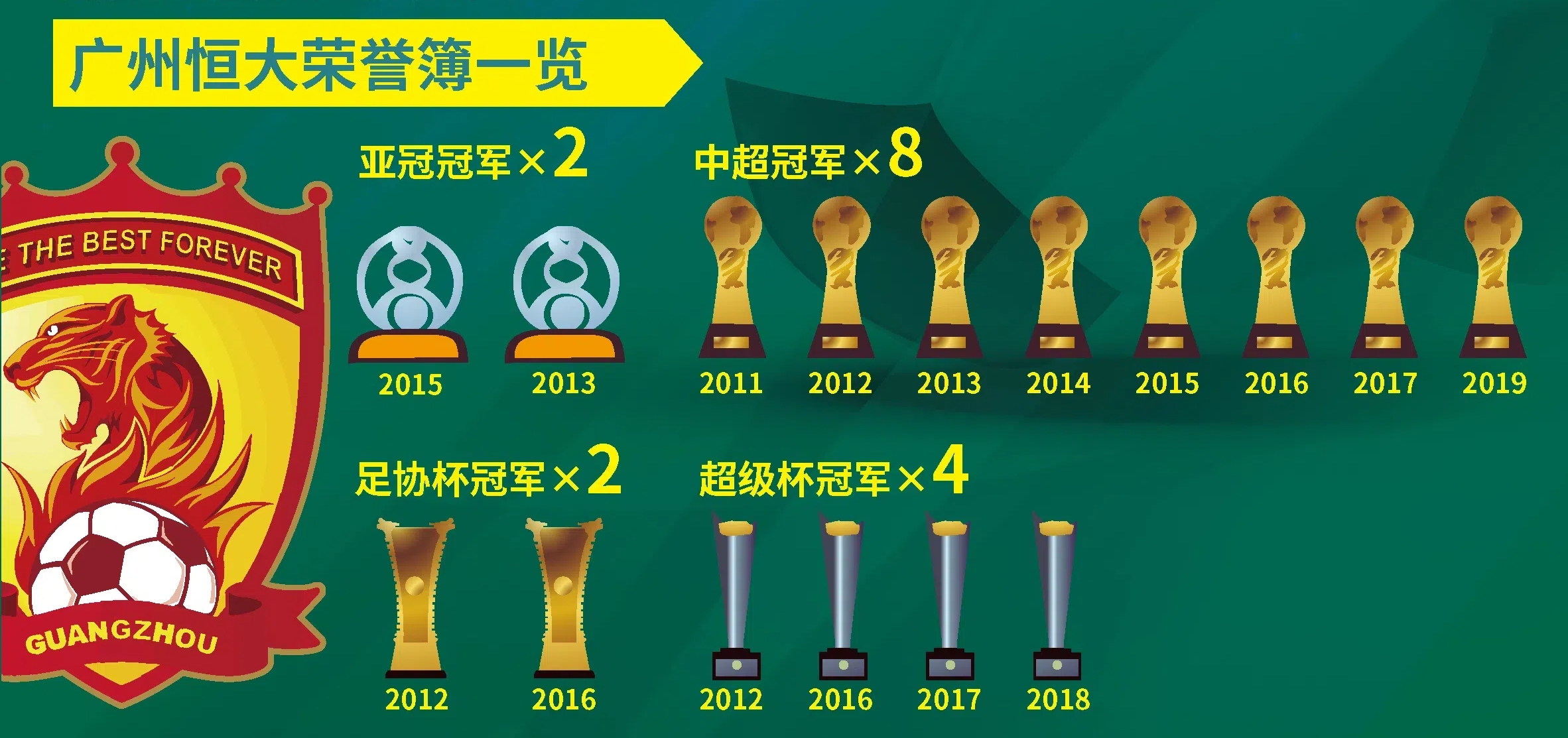 中国足球顶尖职业赛事最新消息