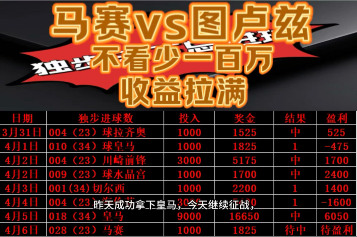 图卢兹再战平淡，马赛客场难获胜利的简单介绍