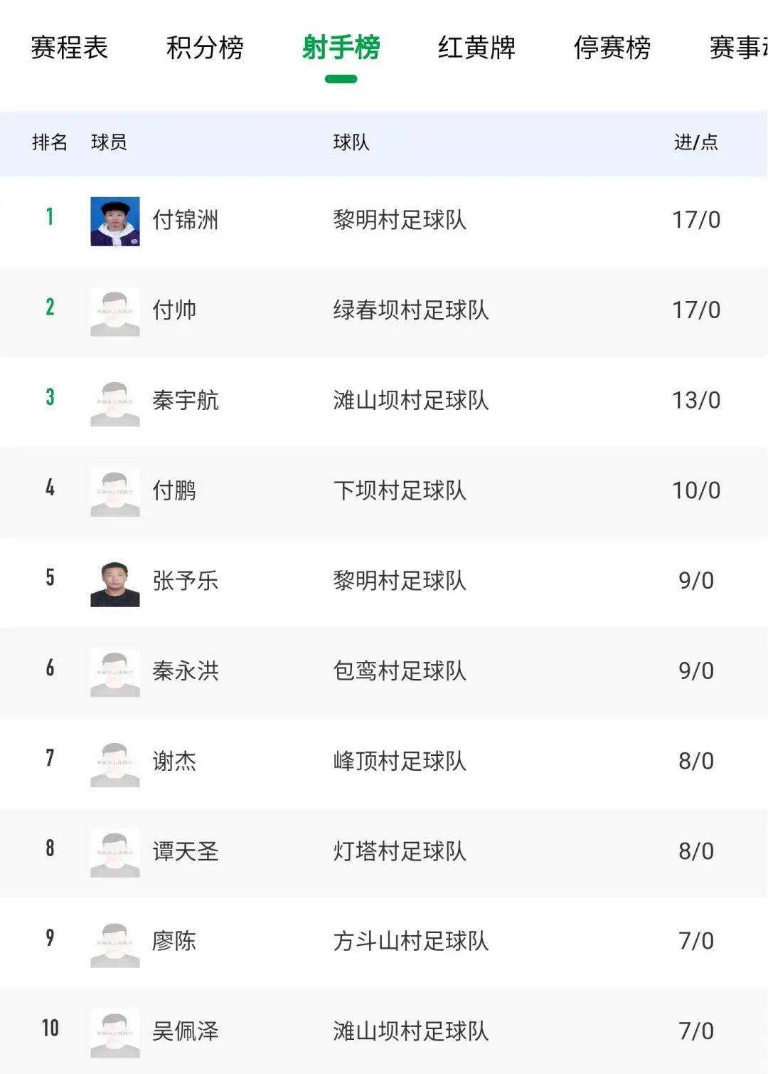 中国足球联赛决赛之战即将打响