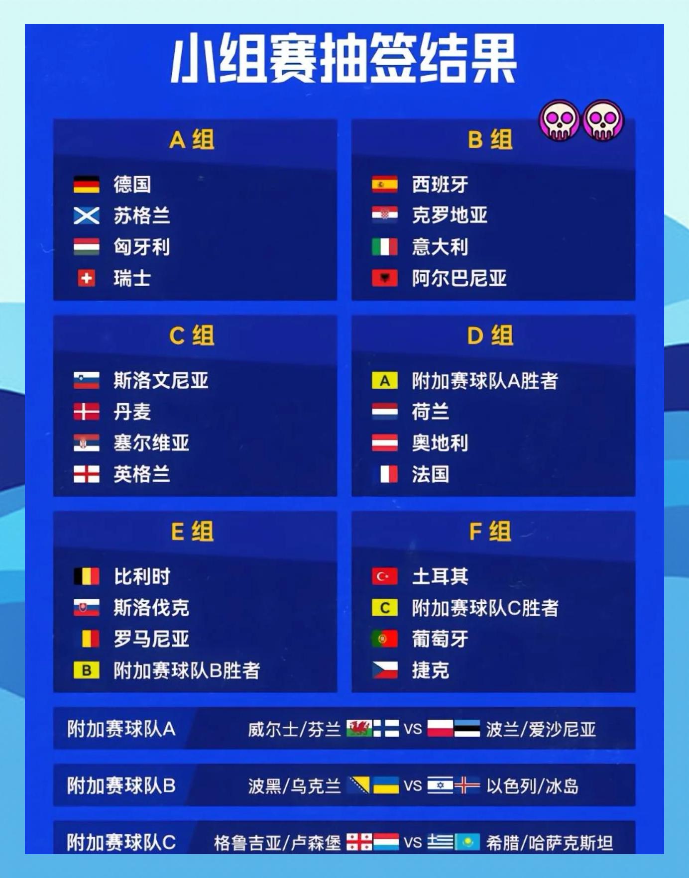 欧洲杯预选赛决出胜者，强弱对决