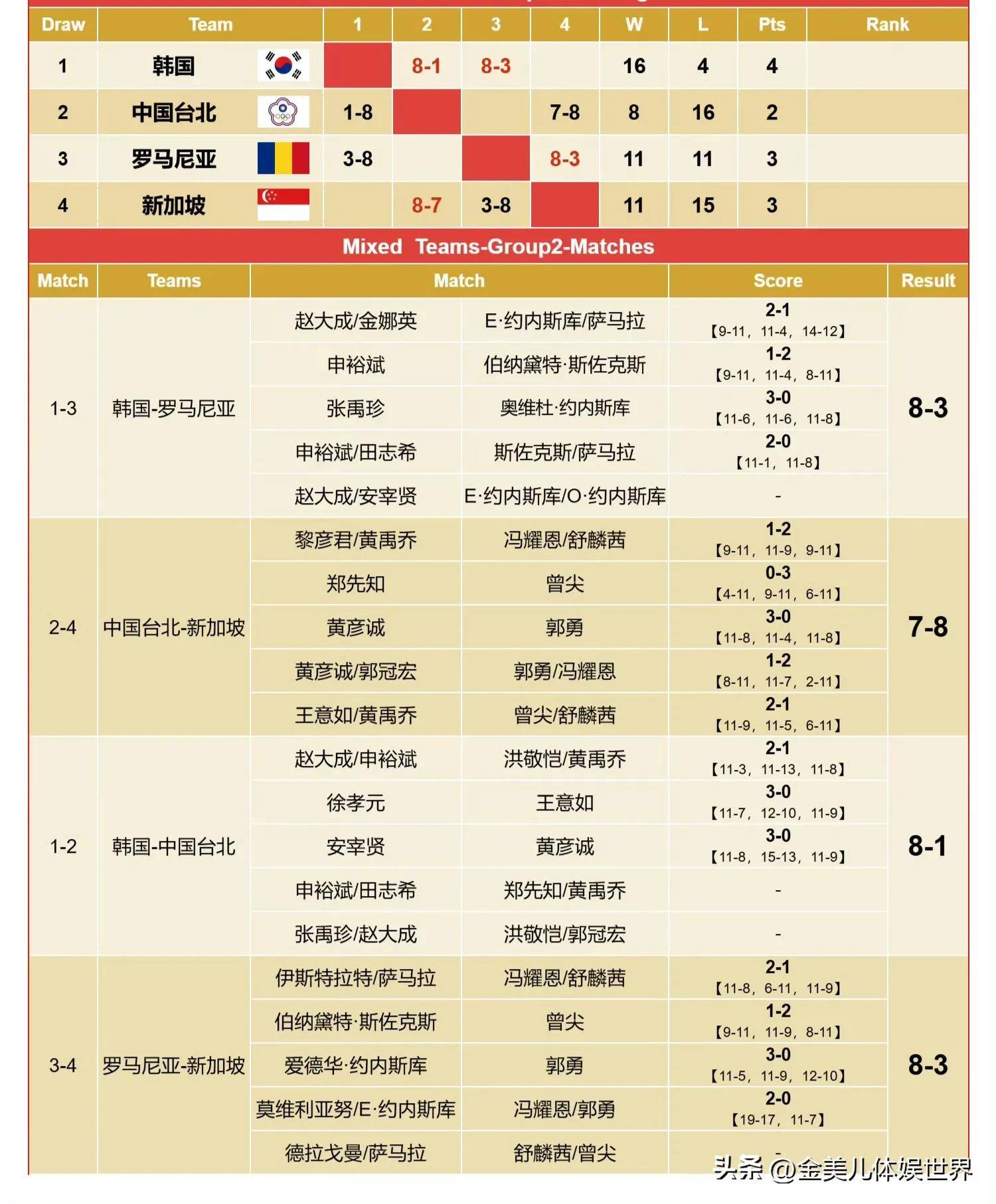 包含积分榜分析：球队实力对比谁更有优势？的词条