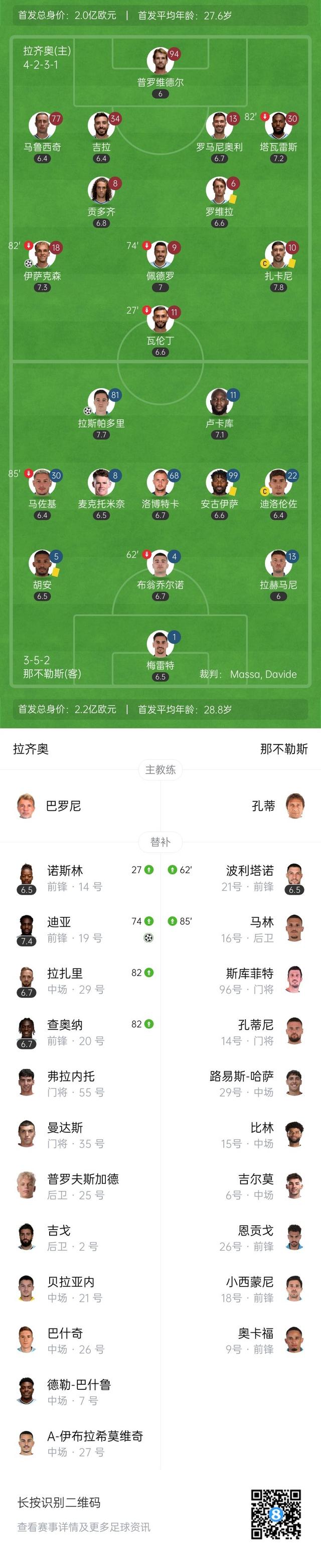 那不勒斯主场告捷战绩逐渐好转