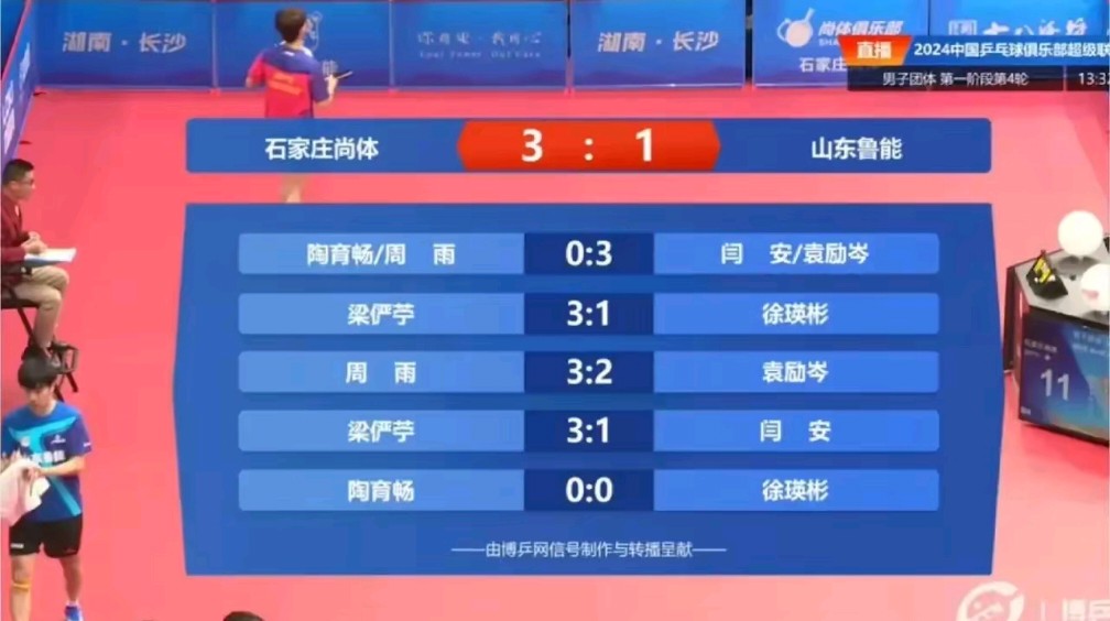 山东鲁能主场惨败，输球形势堪忧的简单介绍
