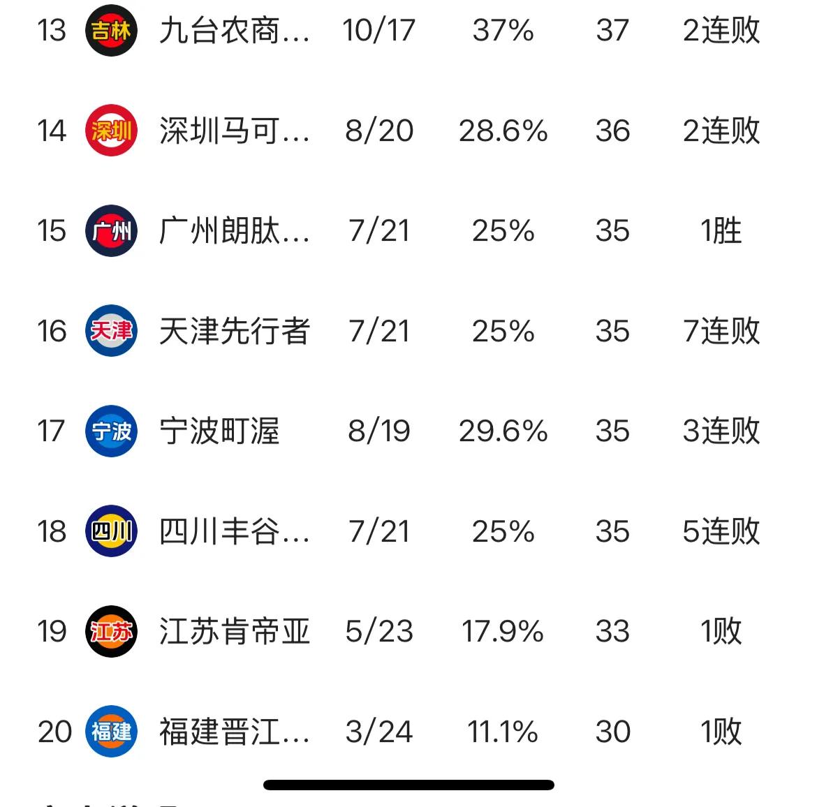 北京人和主场不敌，积分榜继续下滑的简单介绍