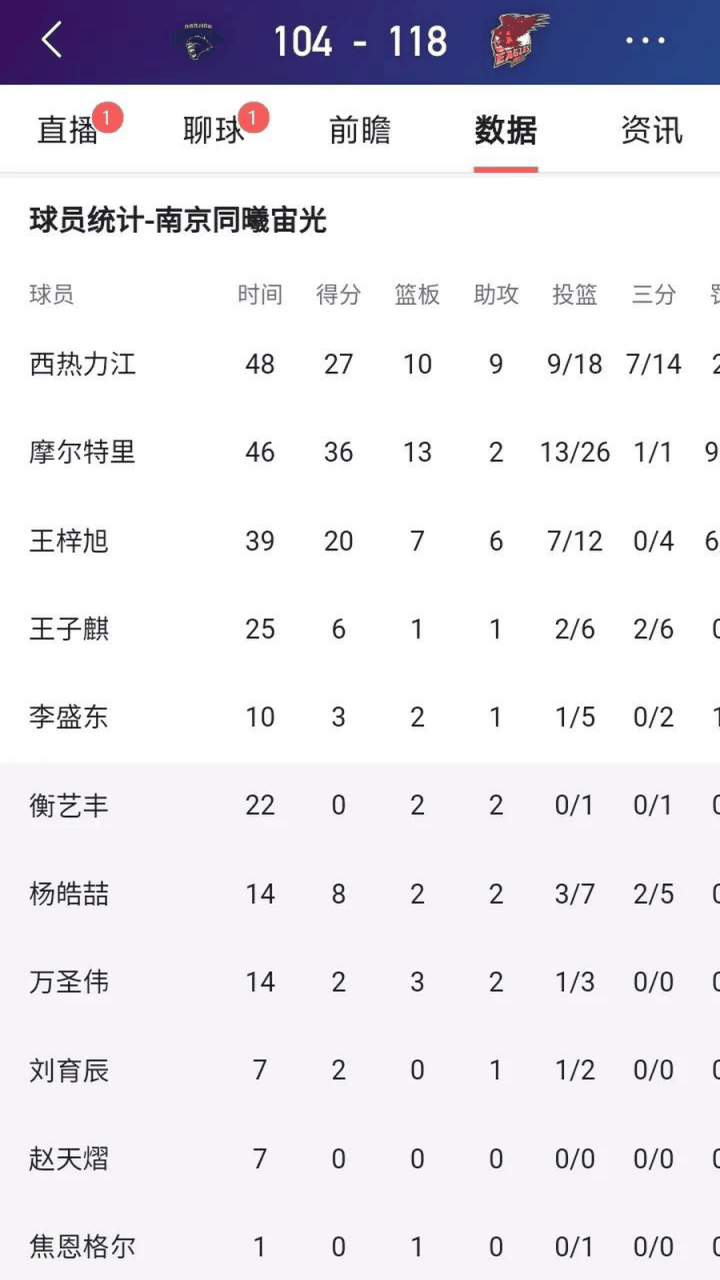 关于比利时双核破门，斯洛伐克遭遇四连败的信息
