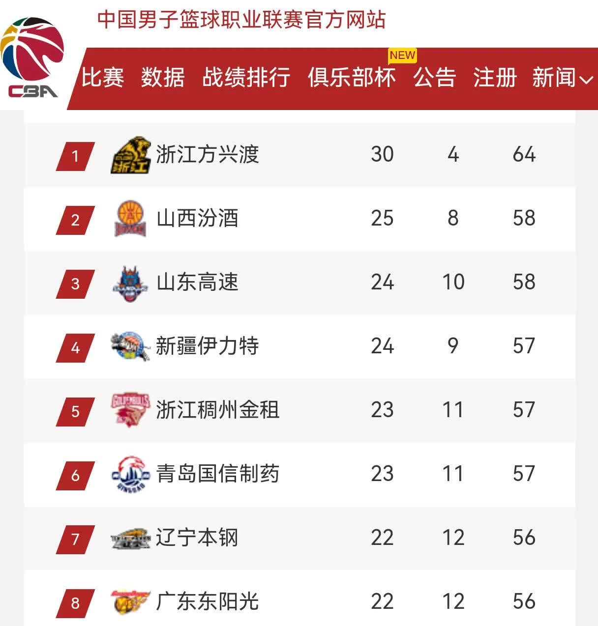 包含强强对话！亚洲顶级球队争夺胜利权利的词条