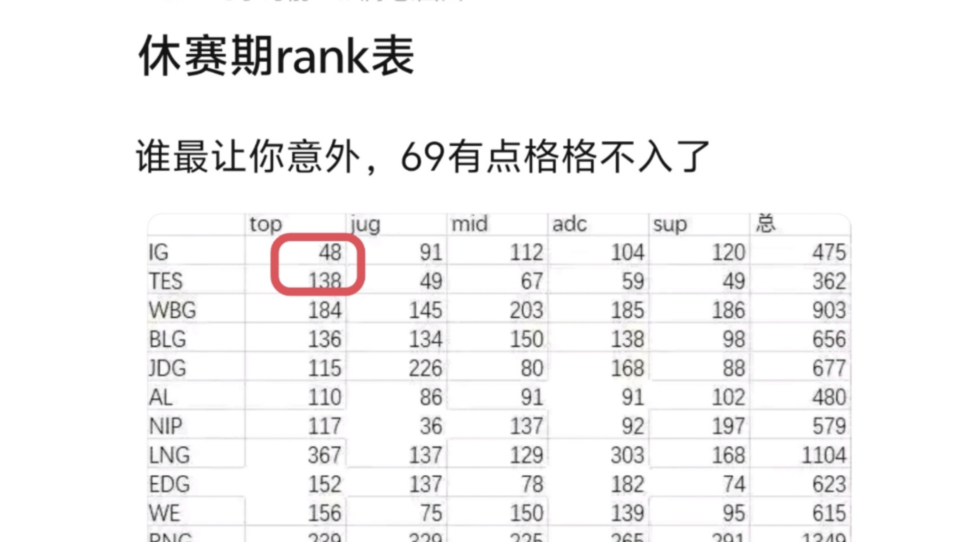 精彩比赛后，技术统计引发热议