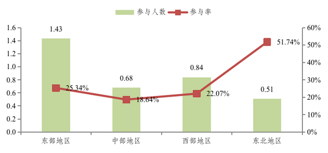 精彩比赛后，技术统计引发热议