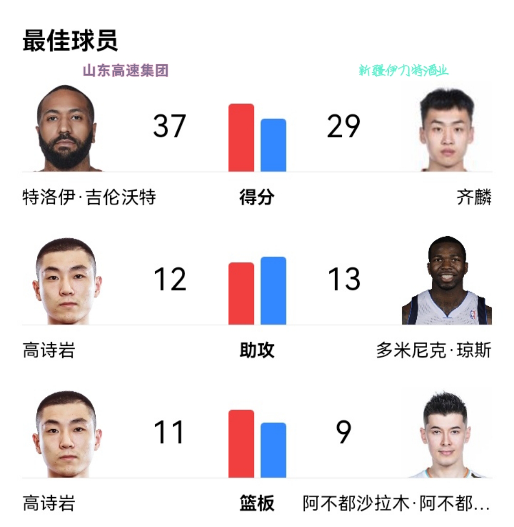 新疆男篮实现逆转，力压对手获胜