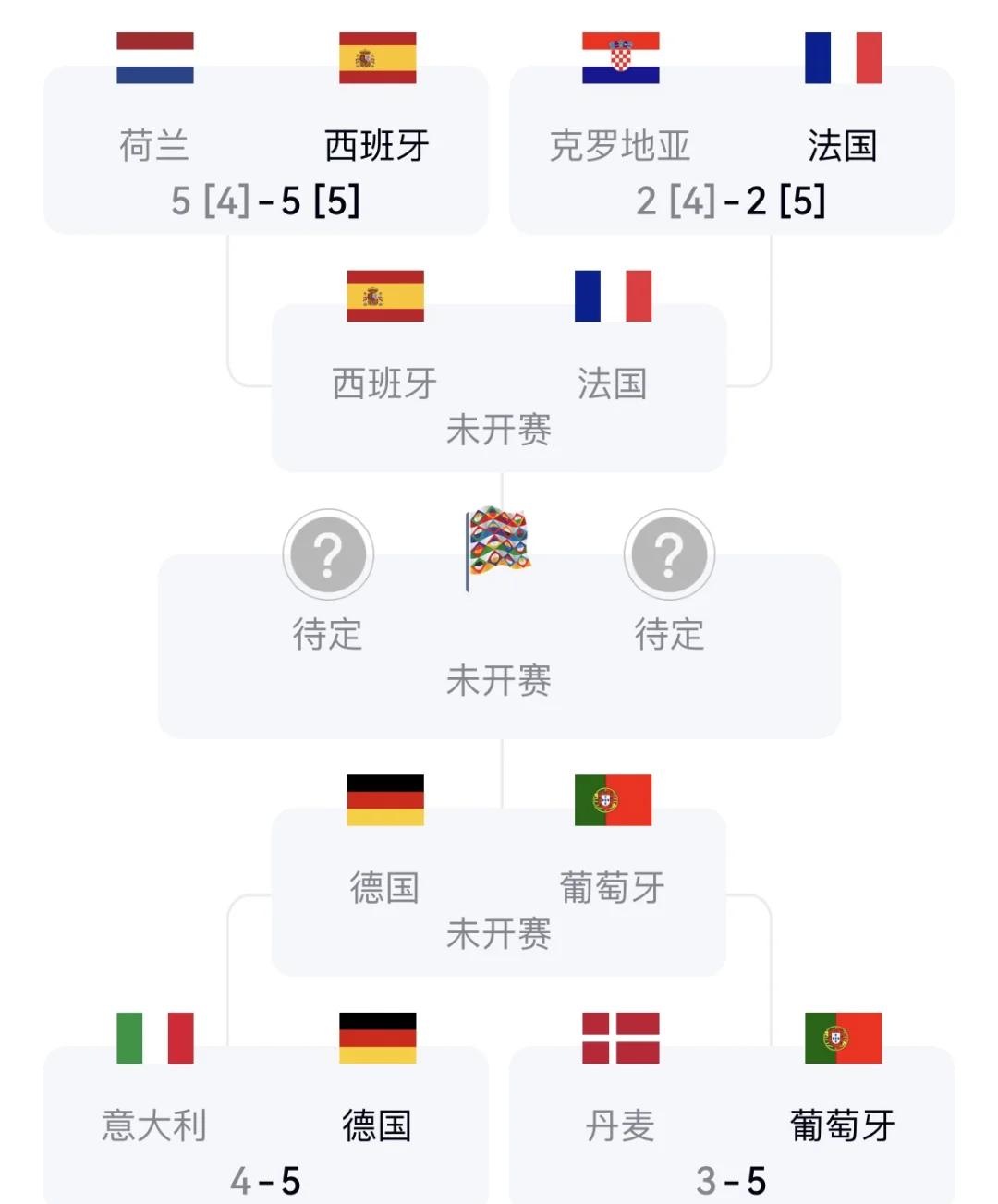 欧国联比赛：奥地利爆冷战胜乌克兰笑到最后的简单介绍