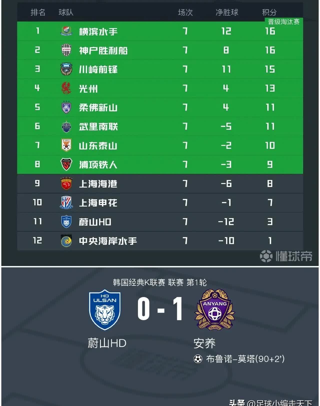 亚冠淘汰赛对阵表公布，球队积极备战的简单介绍