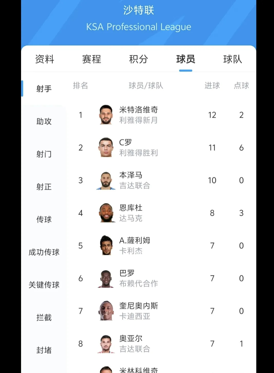 包含卡斯提利亚主场不敌赫罗纳，遭遇败绩的词条