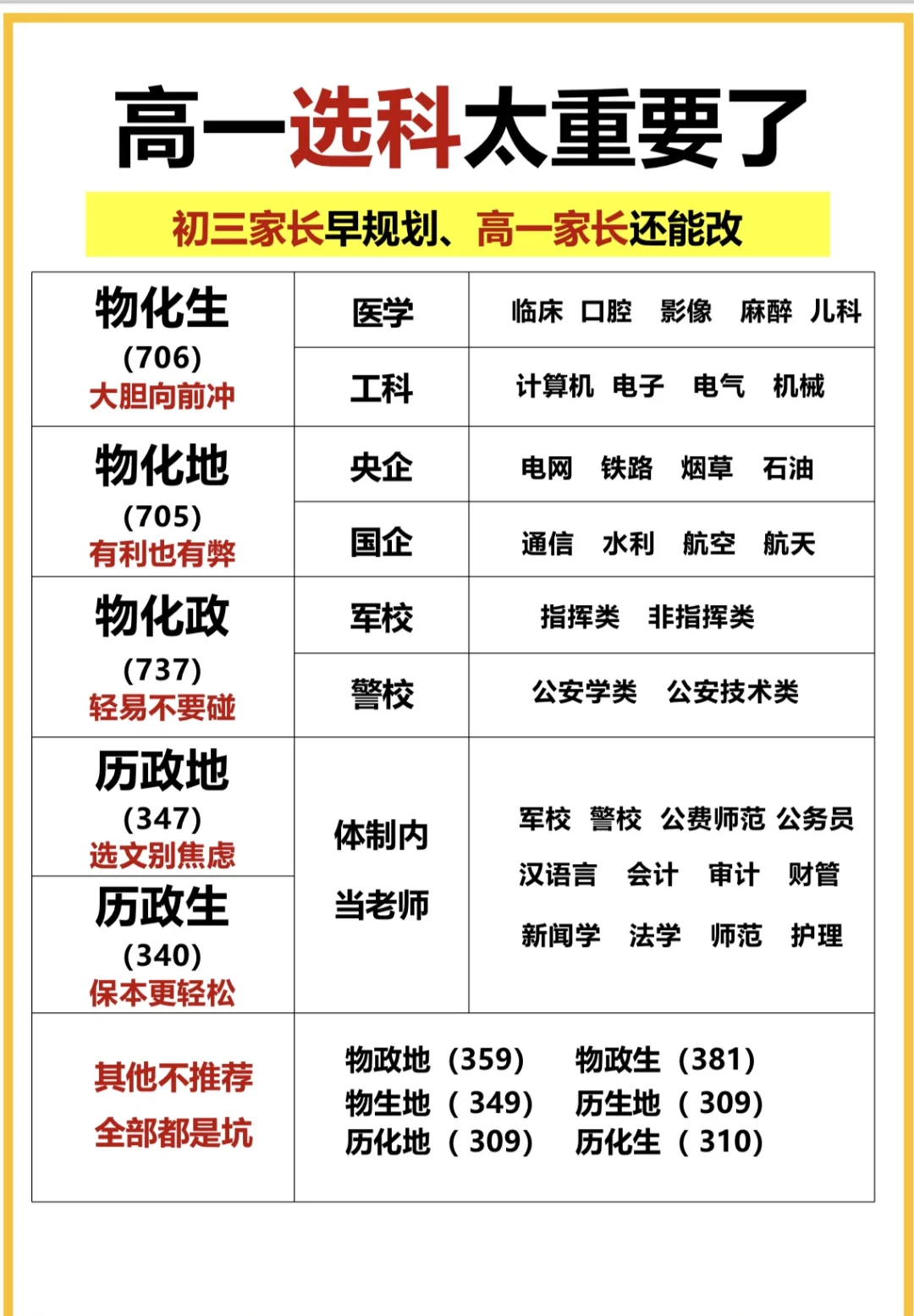据报道，理科生和文科生的转变只需小时