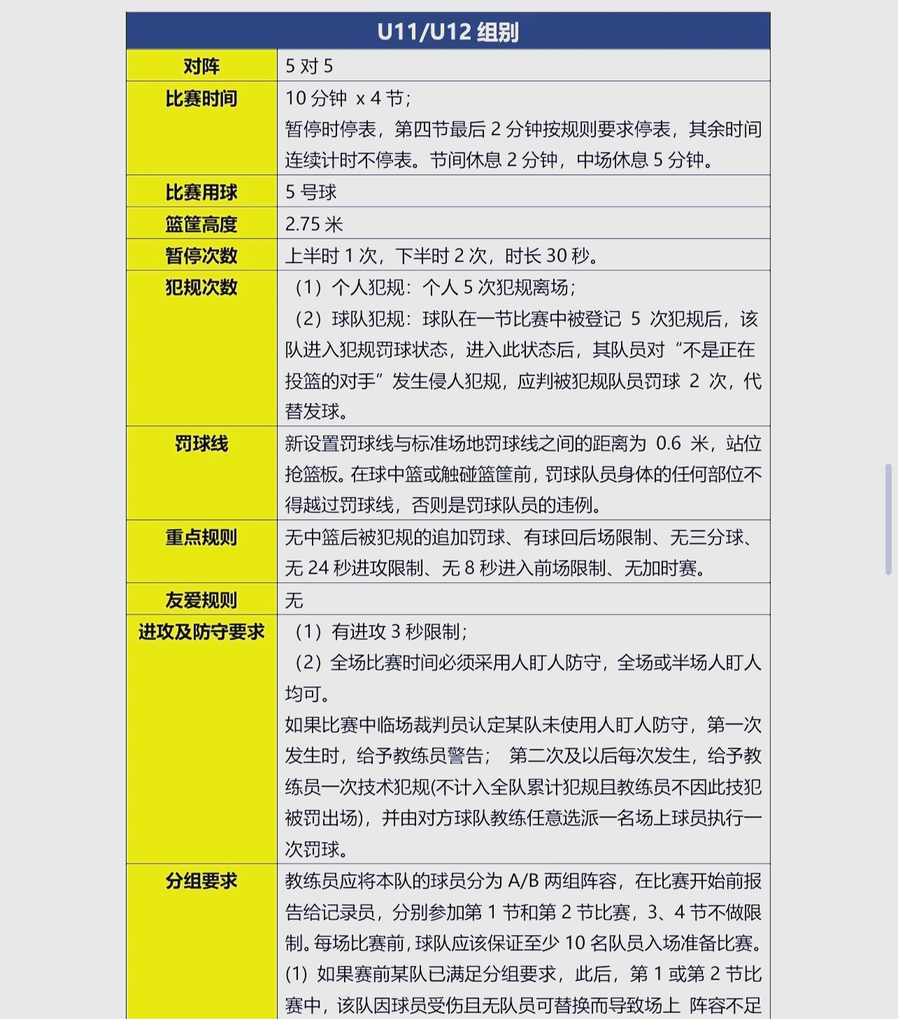 职业篮球赛事规则调整，引发球员热议