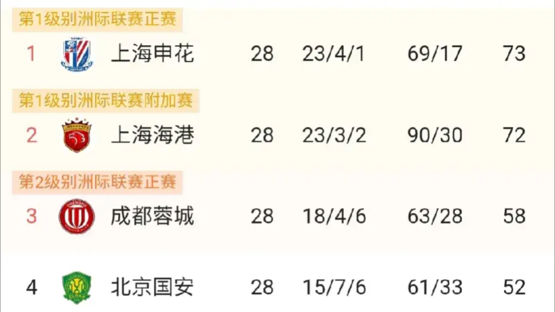 上海上港豪取连胜，成功反超中超积分榜的简单介绍