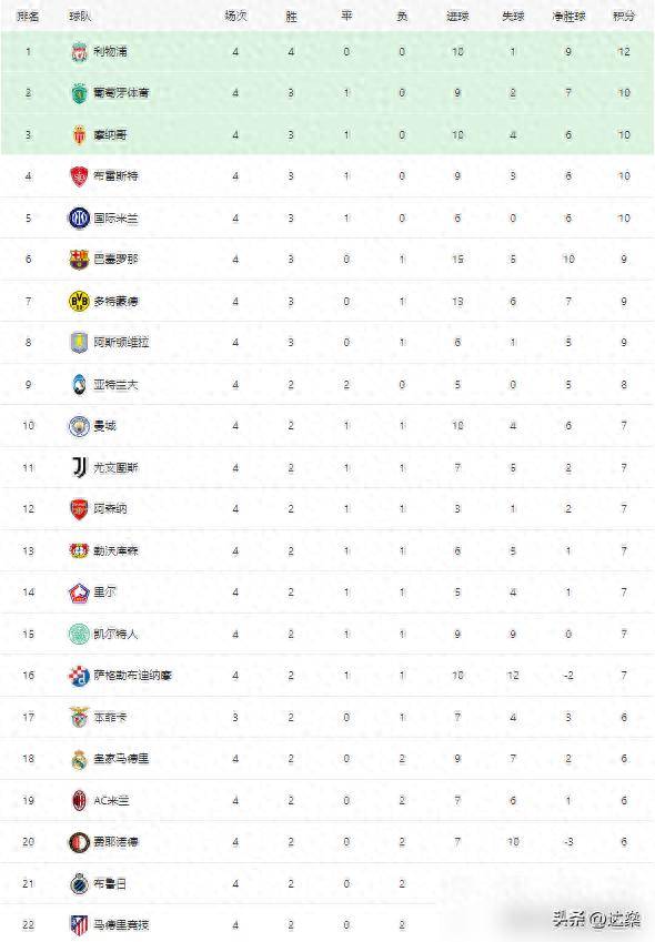佛罗伦萨战平对手，积分榜上仍有进步空间的简单介绍